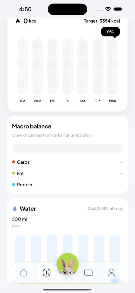 Calybite progress and charts screen